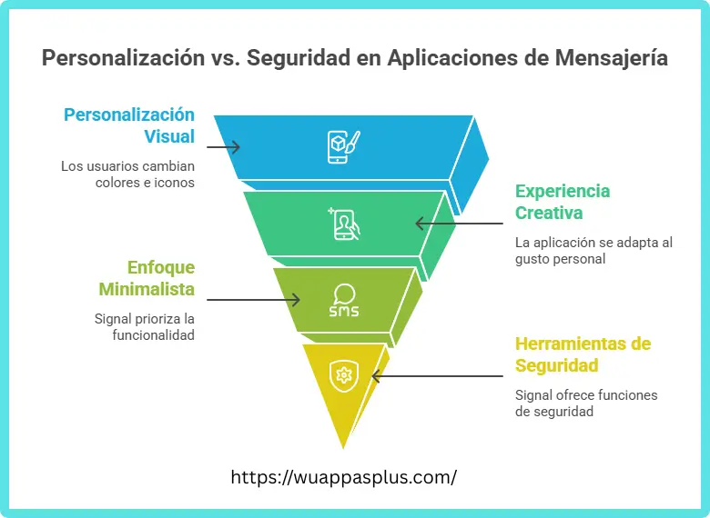  WhatsApp Plus vs Signal