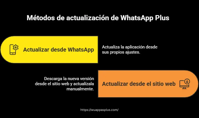 ¿Cómo actualizar WhatsApp Plus a la última versión?